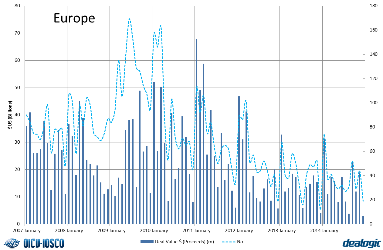 Covered bonds - Europe