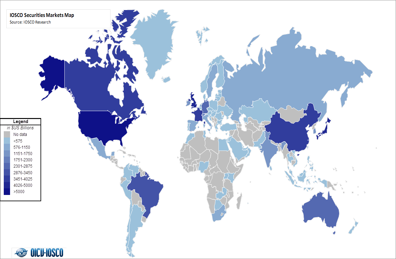 IOSCO Securities Market Map