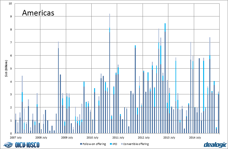 IPO and follow-on offerings - Americas