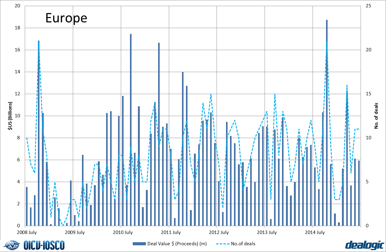 Securitised products - Europe