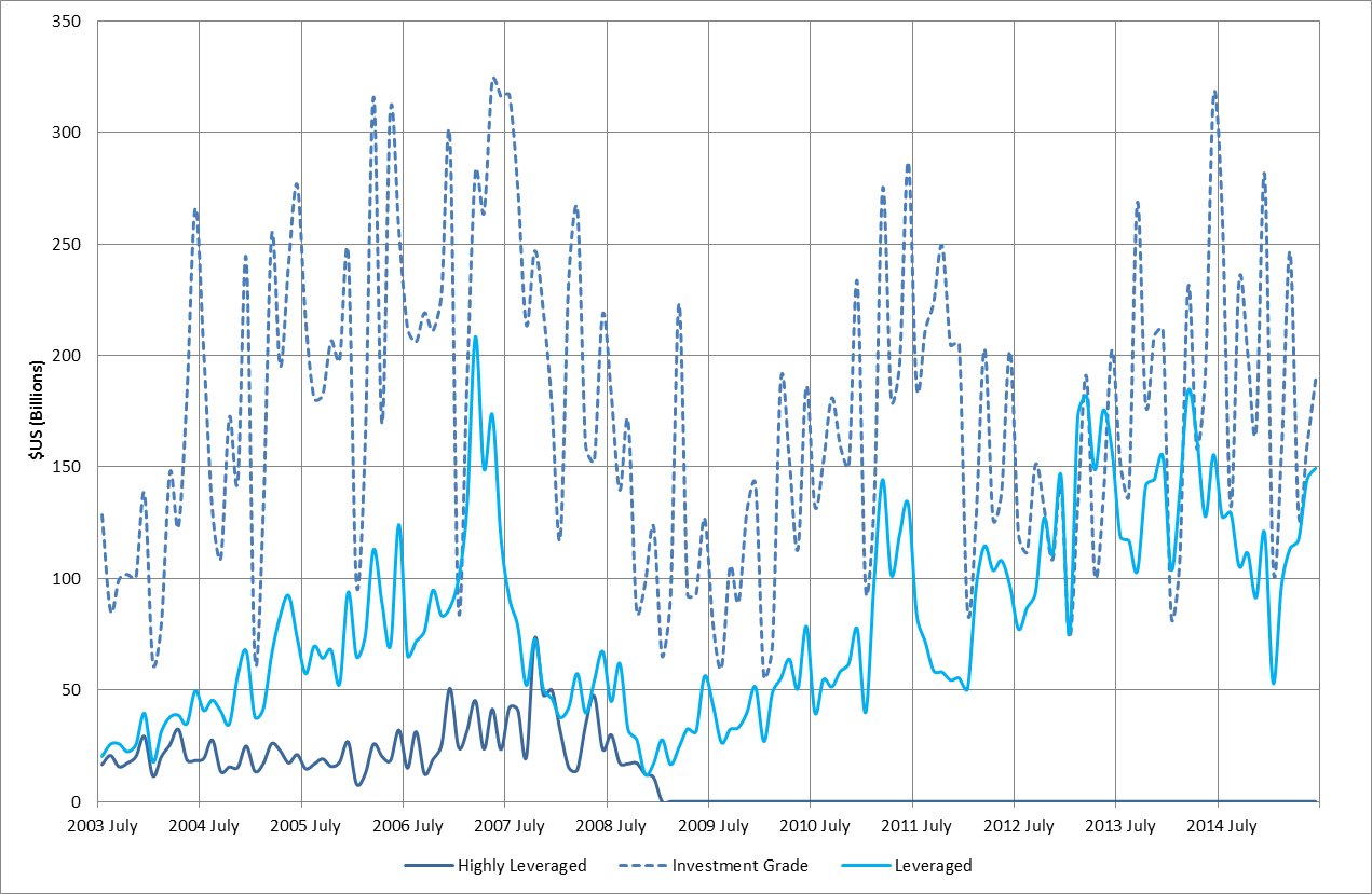 Syndicated loan issuance